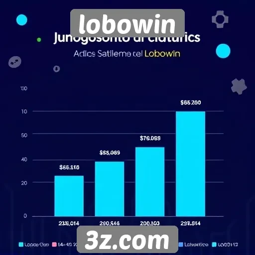 Estatísticas de usuários ativos no site Lobowin